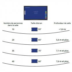 Ecran tactile CleverTouch