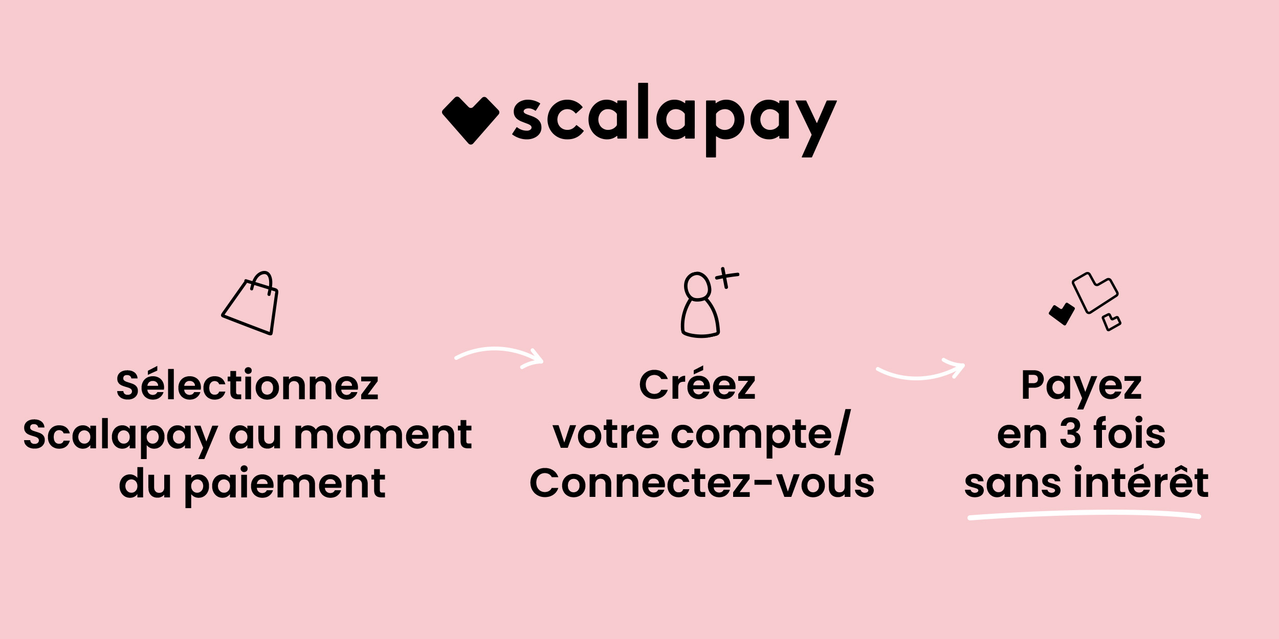 Les trois étapes Scalapay : sélectionner Scalapay au paiement, créer son compte ou se connecter, payer en 3 fois sans intérêt.