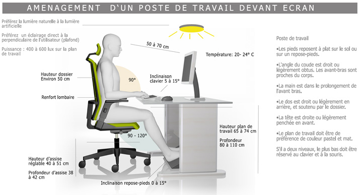 aménagement du poste de travail