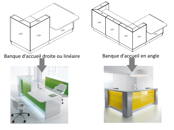 Quelle dimension pour un bureau ?